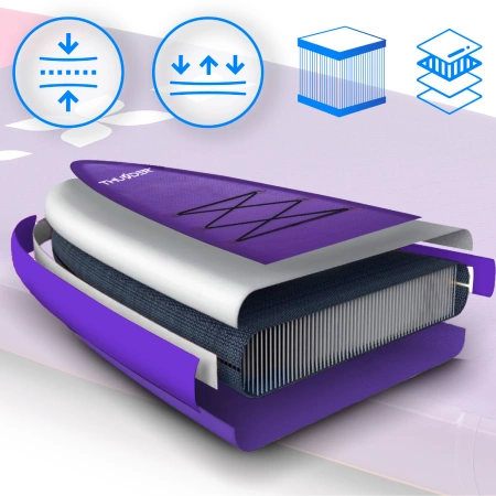 SUP Board 365cm THUNDER SHARPE